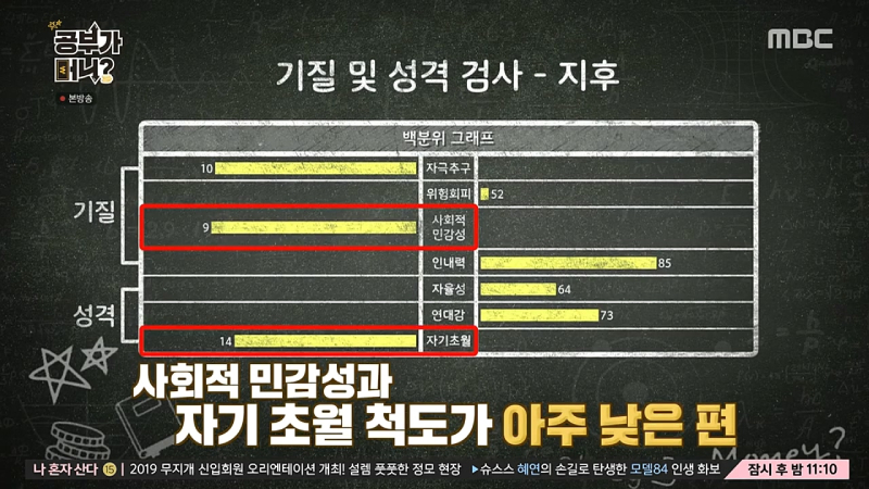 방송의 기질·성격 검사 결과